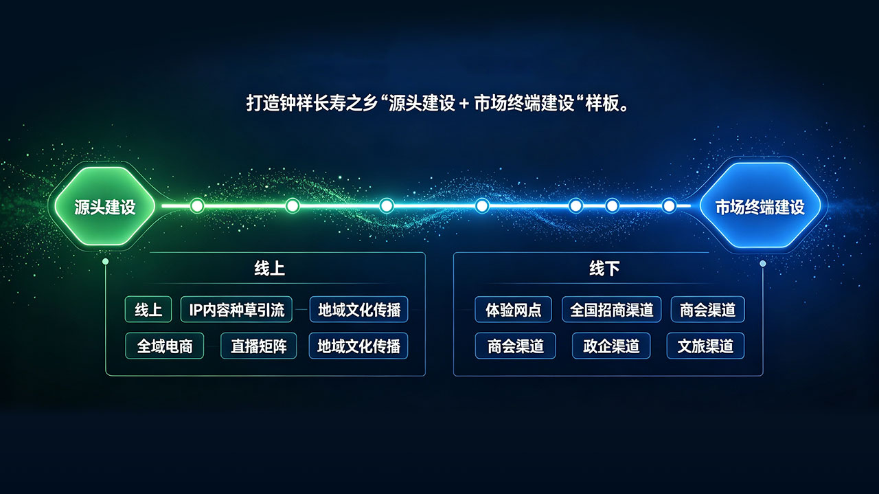 金中祥核心主线