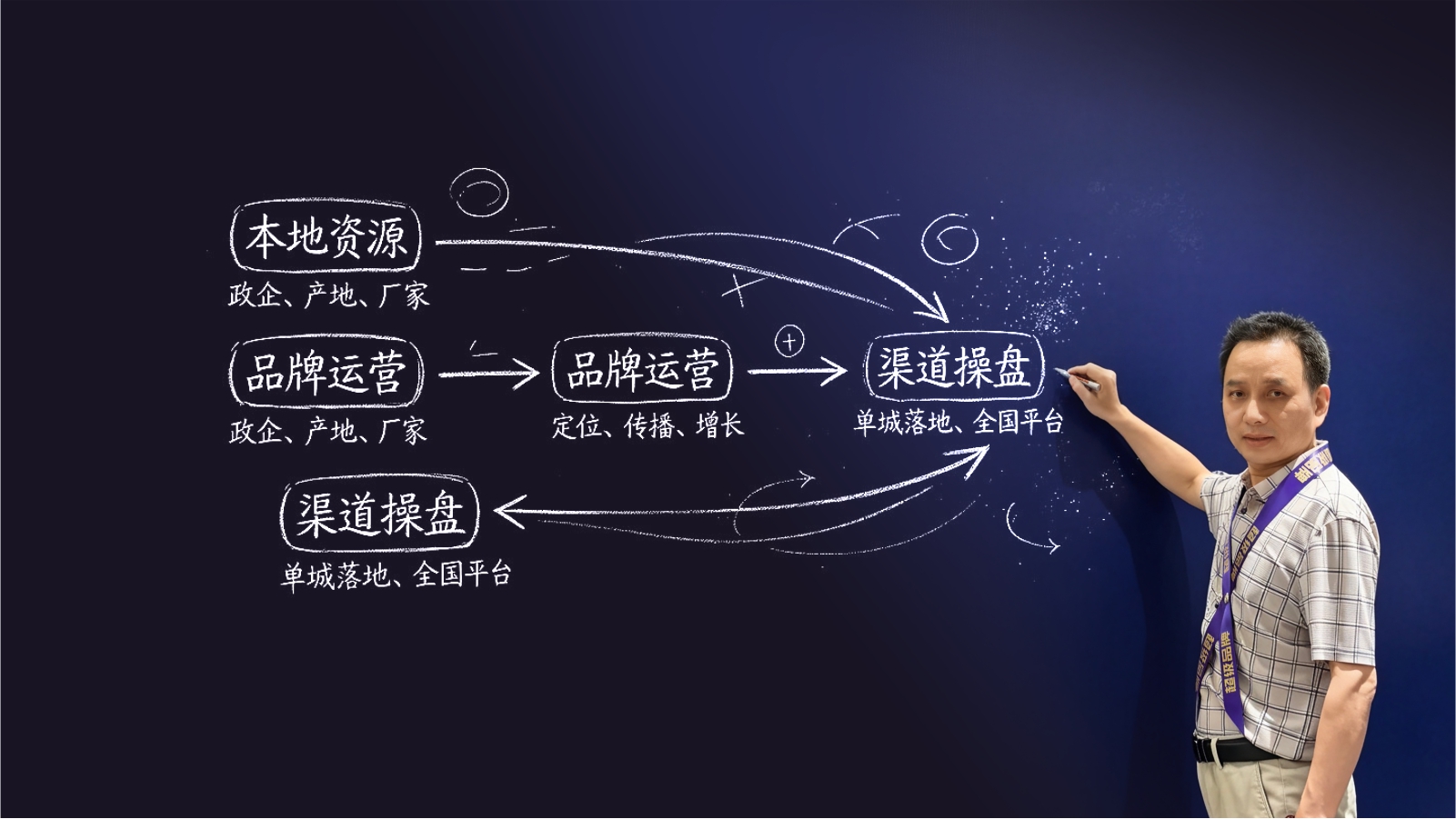 金中祥团队能力